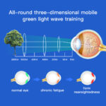 Eye Vision Recovery and Brain Training Instrument - EMS Acupressure - Eyesight Vision - Brain Function - Myopia - Image 3