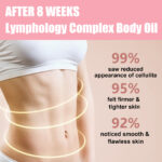 EELHOE Slimming Body Oil Effective Lose Weight Thin Leg Waist Fat Burn Anti Aging Cellulite Promote Metabolism Slimming Product - Image 6